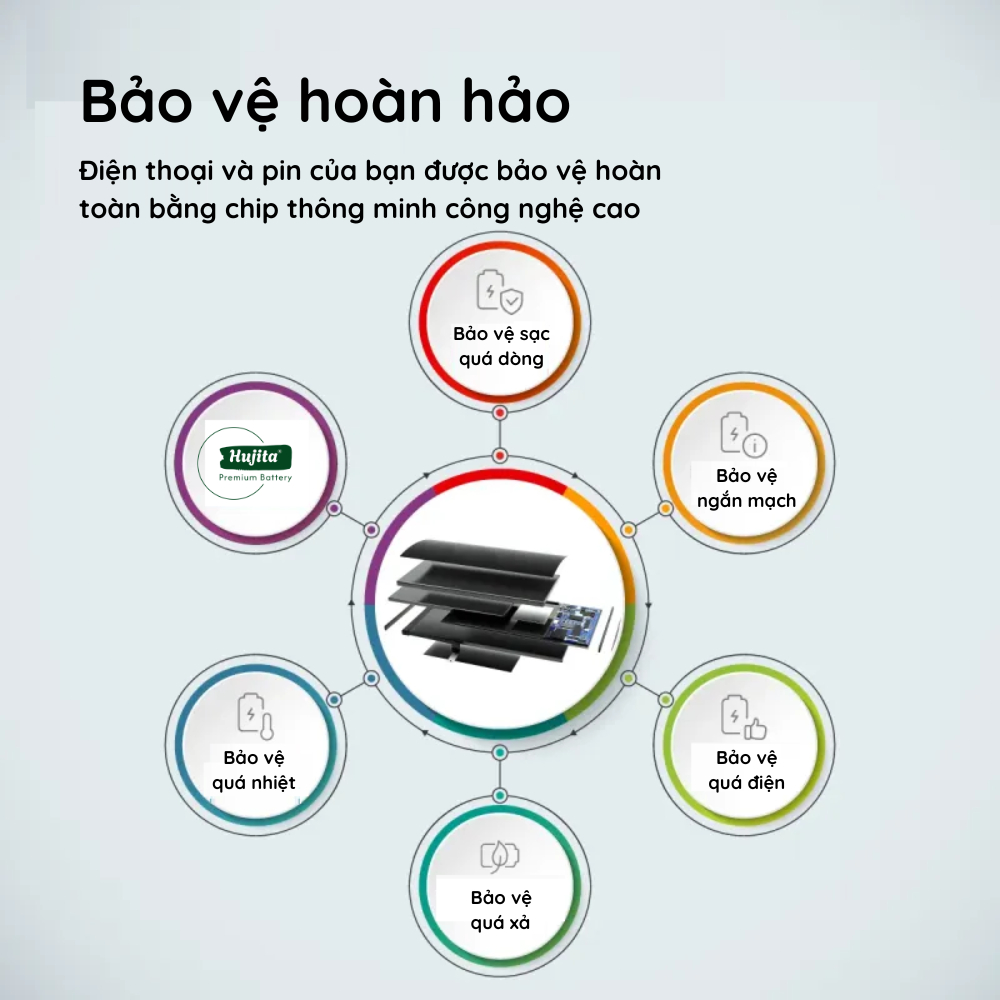 Pin điện thoại cao cấp Hujita dung lượng siêu cao và chuẩn cho IP 5S 5SE 6S Plus 7 Plus 8 Plus X XS Max 11 Pro Max | BigBuy360 - bigbuy360.vn