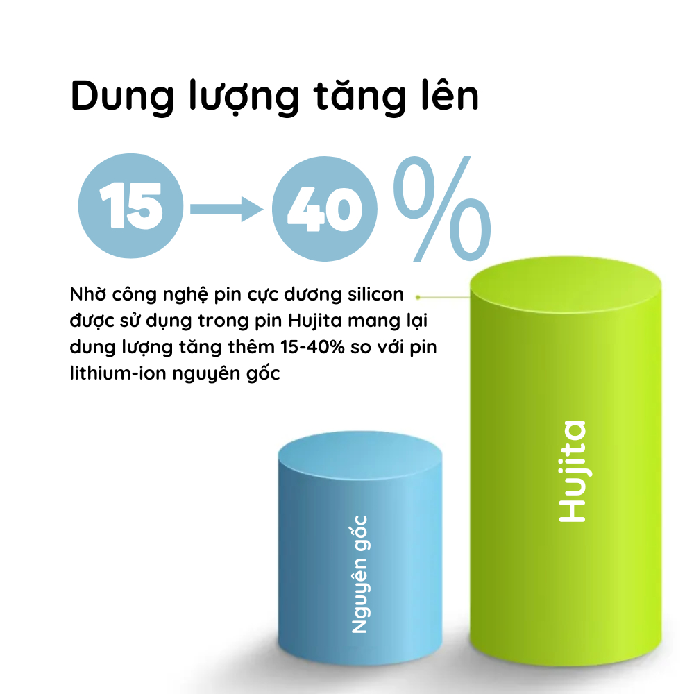 Pin điện thoại cao cấp Hujita dung lượng siêu cao và chuẩn cho IP 5S 5SE 6S Plus 7 Plus 8 Plus X XS Max 11 Pro Max | BigBuy360 - bigbuy360.vn