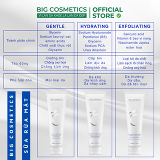 [Mini Size] Sữa Rửa Mặt EXFOLIATING (da dầu) & GENTLE (mọi loại da) & HYDRATING (da khô) & BALANCING 60ml