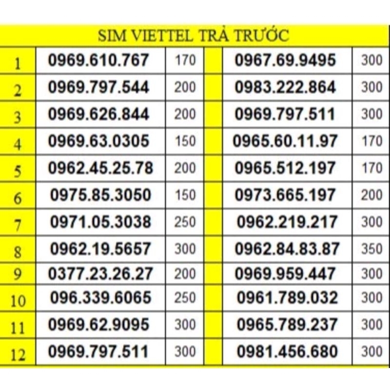 Sim Viettel giá rẻ, số đẹp 098