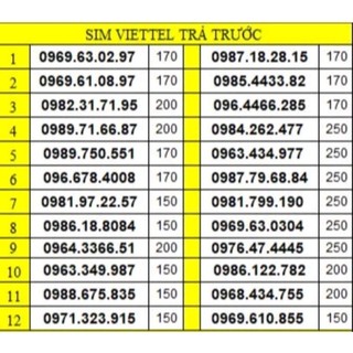 Sim Viettel giá rẻ, số đẹp 098