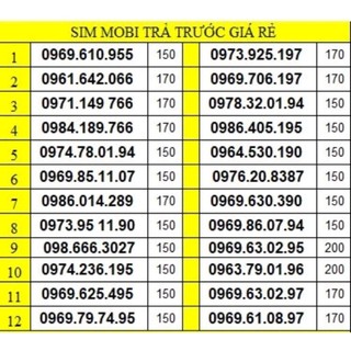 Sim Viettel giá rẻ, số đẹp 098