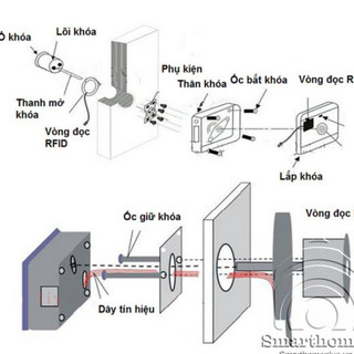 Khóa Cổng Thẻ Từ RFID SHP-IDL