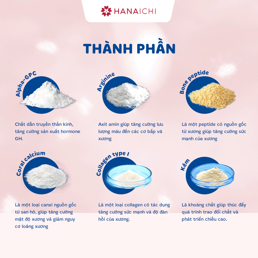 Viên uống hỗ trợ tăng chiều cao GH CREATION EX+ 270 viên