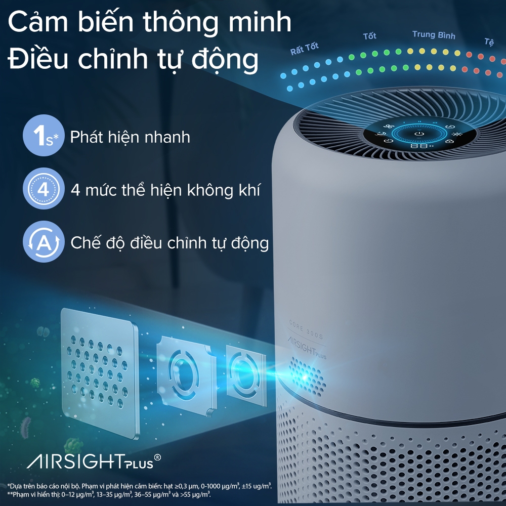 Máy Lọc Không Khí Levoit Core 300S 54m2 | Lõi HEPA 3 lớp lọc bụi mịn - Đèn cảm biến chất lượng không khí - Hẹn giờ
