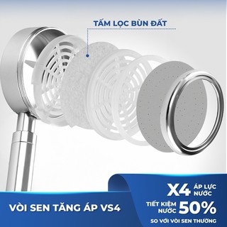 Vòi sen tăng áp LUVA VS4