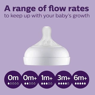 Núm Ti Philips Avent Natural Cổ Rộng Đủ Size. (Cặp 2 ti)