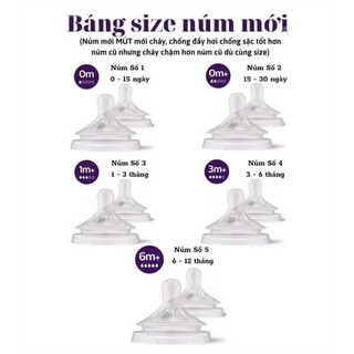 Núm Ti Philips Avent Natural Cổ Rộng Đủ Size. (Cặp 2 ti)
