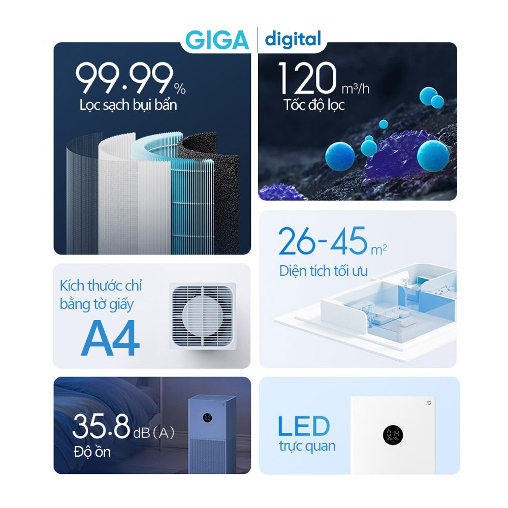 Máy lọc không khí Xiaomi Mi Air Purifier Gen 4 / 4 Lite / 4 Pro / 4 Compact - Bản quốc tế kết nối App Mihome | BigBuy360 - bigbuy360.vn