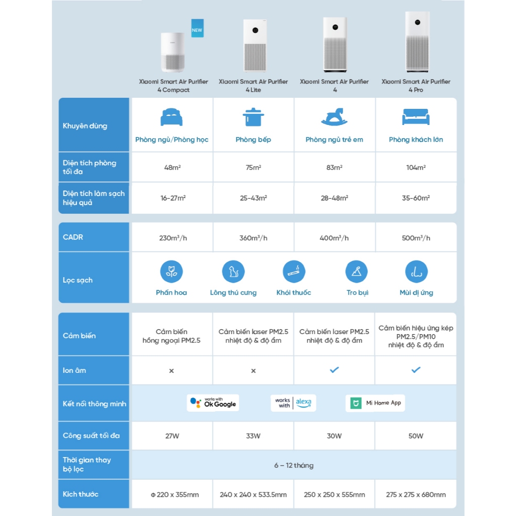 Máy lọc không khí Xiaomi Mi Air Purifier Gen 4 / 4 Lite / 4 Pro / 4 Compact - Bản quốc tế kết nối App Mihome | BigBuy360 - bigbuy360.vn