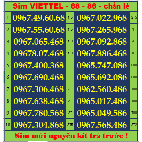 Sim VIETTEL đầu 09 - đuôi số 68 và abba