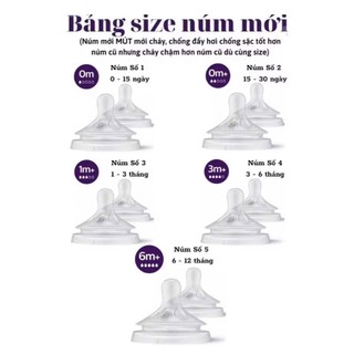 [CHÍNH HÃNG] Núm ti Philips Avent Natural đủ size ( tách lẻ)