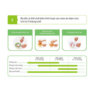 Combi Bộ chế biến ăn dặm đầy đủ cho bé - Hàng chính hãng