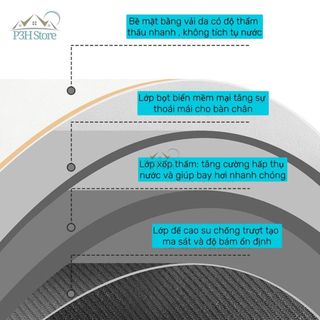Thảm chống trượt Lock&Lock Memory Foam MAT510 MAT513 P3H Store