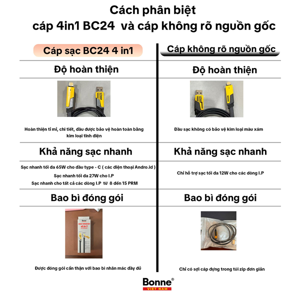 Cáp sạc nhanh BC24 điện thoại 4 in 1 by Bonne TECHNOLOGIQUE, 65W sạc chống gẫy chính hãng bảo hành 12 tháng | BigBuy360 - bigbuy360.vn