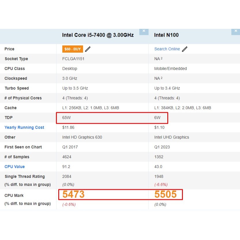 Mini PC chạy cpu Intel N100 thế hệ thứ 12 cực mạnh siêu tiết kiệm điện, làm việc văn phòng word excel photoshop | BigBuy360 - bigbuy360.vn