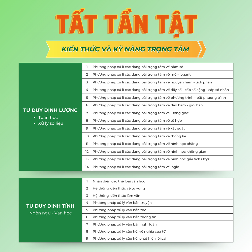 [HSA 2025] Sách Tổng ôn cấp tốc luyện thi Đánh giá năng lực - ĐHQG HN - HOCMAI | BigBuy360 - bigbuy360.vn