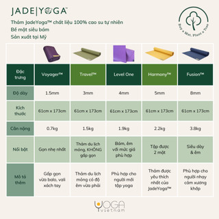 Thảm tập yoga Jade Harmony™ 5mm