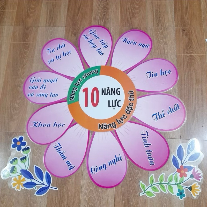 10 Năng Lực (Mẫu Hoa)