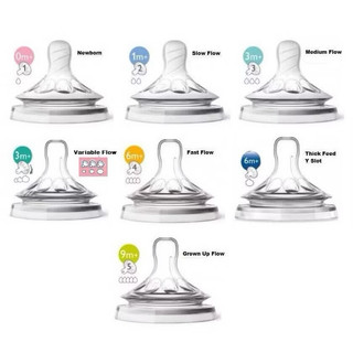 [CHÍNH HÃNG] Núm Ty Thay Thế Philips Avent Natural Đủ Size