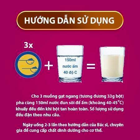 Sữa Greensure cho người tiểu đường bổ sung Yến Sào và Hồng Sâm giúp ổn định đường huyết