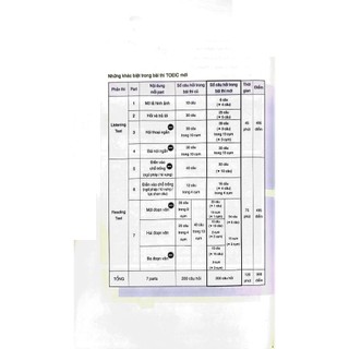 Sách - Hackers Toeic Vocabulary (Tái Bản 2023) - Alpha Books