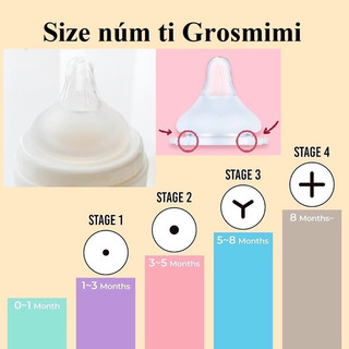 [HÀNG CHÍNH HÃNG] Núm ti thay thế bình sữa Grosmimi Hàn Quốc