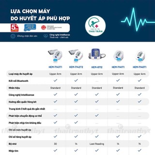 Máy Đo Huyết Áp Omron HEM-8712, HEM-7142T2, Bảo Hành 5 Năm chính hãng
