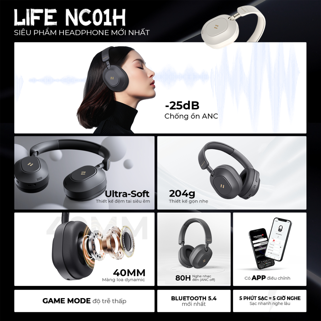 Tai Nghe Headphone HAVIT LIFE NC01H, Bluetooth 5.4, Chống Ồn ANC, Nghe Đến 80H - Hàng Chính Hãng | BigBuy360 - bigbuy360.vn