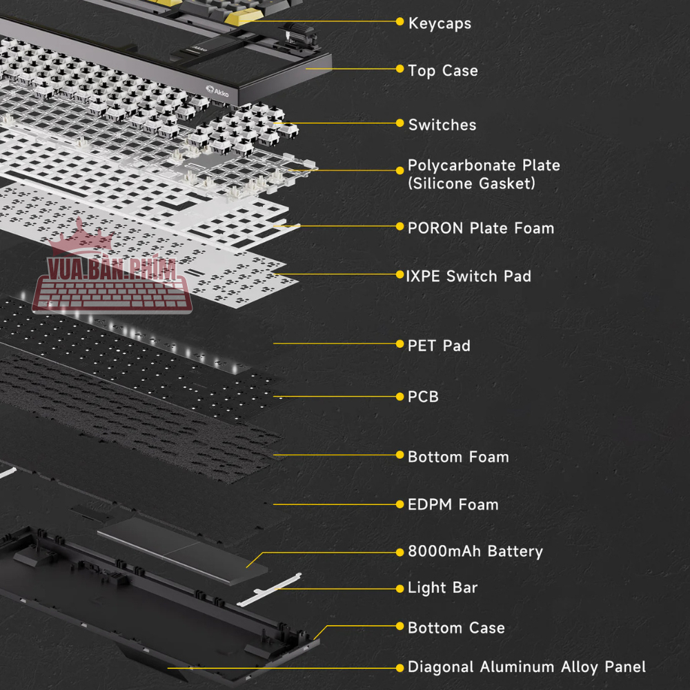 [HÀNG SẴN ] Bàn phím cơ không dây Akko 5098 |  5098B mạch xuôi, 3 mode , núm xoay, màn hình tft , led rgb, hotswap | BigBuy360 - bigbuy360.vn