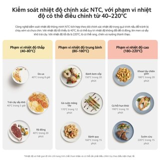 Nồi Chiên Không Dầu Xiaomi Smart Air Fryer 6.5L