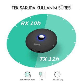 Bộ Thu phát Bluetooth 5.0 Ugreen 40762 CM108 ( APTX 2 in 1, có PIN, kèn 3 dây Ugreen )