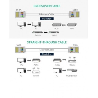 Hạt mạng RJ45 Cat6 Ugreen cao cấp