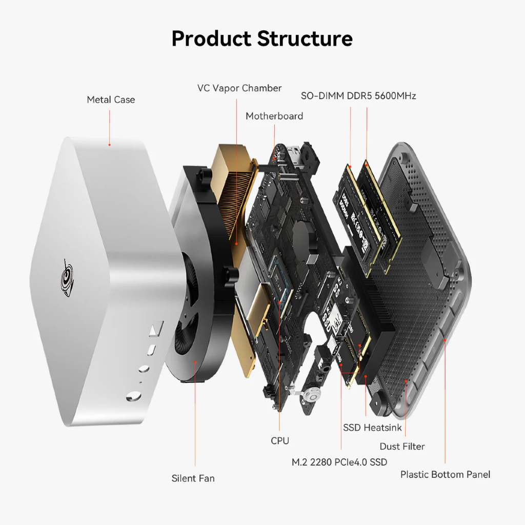 Mini PC Beelink SER8 AMD Ryzen 7 8845HS/8745HS RADEON 780M DDR5 NVMe4, Minisforum Ser 8 R7 8000 | BigBuy360 - bigbuy360.vn