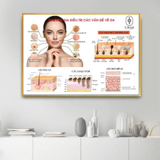 [Mới] Tranh dán tường Spa điều trị mụn, nám, tàn nhang, chăm sóc da