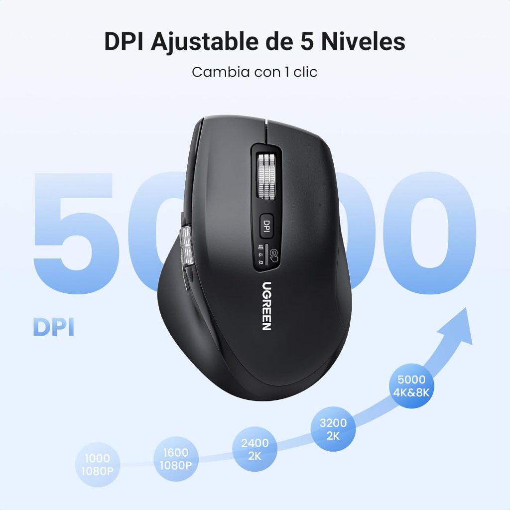 Chuột không dây Ugreen 45792 M751, Bluetooth 5.4 & Wirelless 2.4GHz 5000DPI 5 cấp độ KEM 2 PIN | BigBuy360 - bigbuy360.vn
