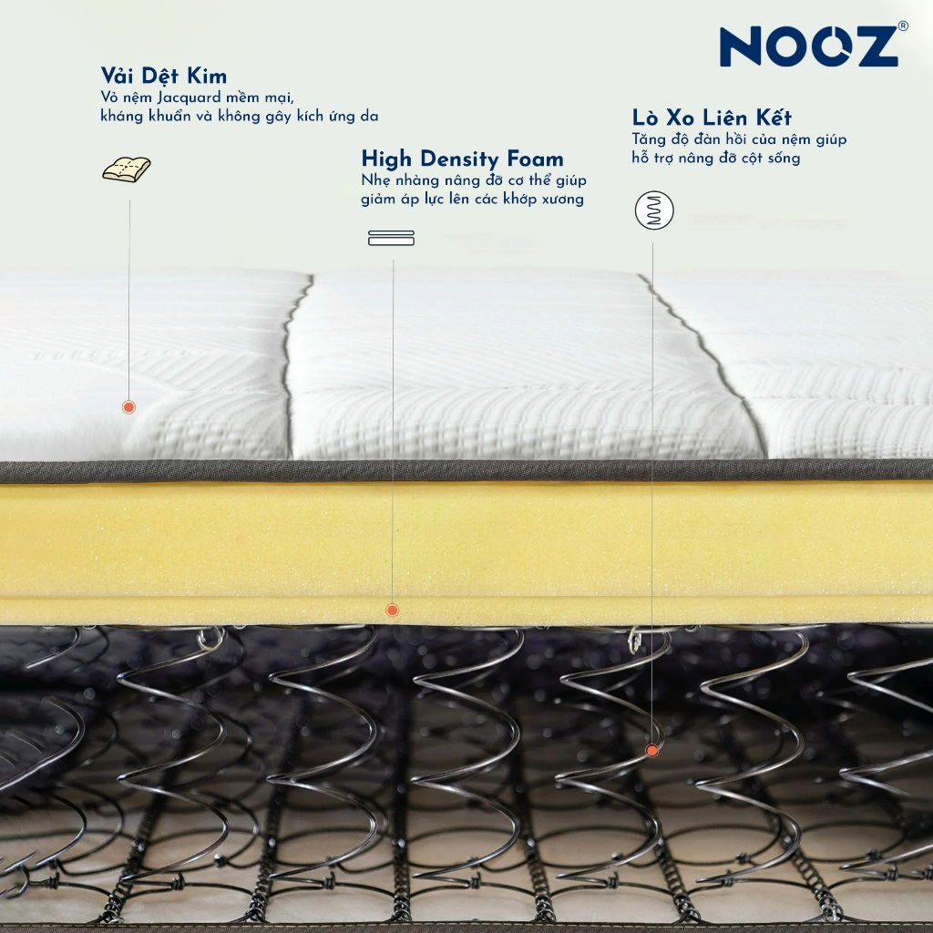 Nệm Foam NOOZ Bonnell Đệm Cao Su Non Kết Hợp Lò Xo Liên Kết NOOZ Home Goods | BigBuy360 - bigbuy360.vn