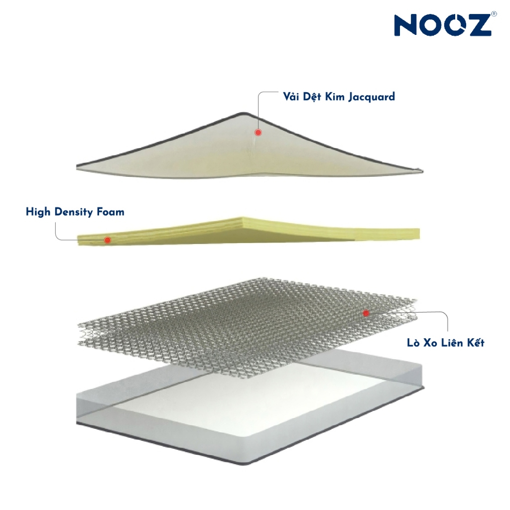 Nệm Foam NOOZ Bonnell Đệm Cao Su Non Kết Hợp Lò Xo Liên Kết NOOZ Home Goods | BigBuy360 - bigbuy360.vn