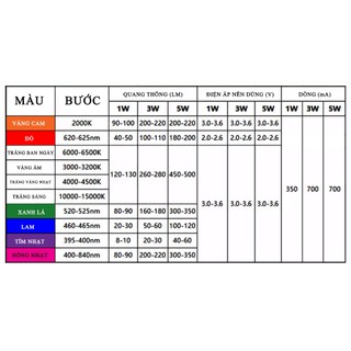 Bóng led luxeon 1w, nhân led 1w (nhiều màu lựa chọn)