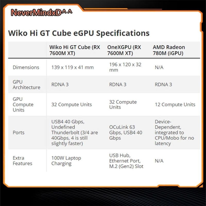 Bộ eGPU WIKO Hi GT Cube AMD Radeon RX 7600M XT | USB4 | Thunderbolt | 240w | BigBuy360 - bigbuy360.vn