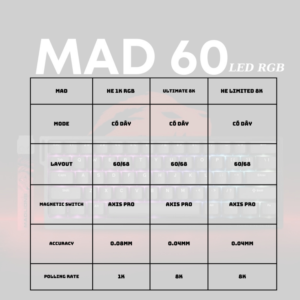 Bàn phím cơ gaming MAD68 Trục Từ Tính Magnetic Switch , Rapid Trigger , Led RGB Có APP , 8K poling Rate - Tặng móc | BigBuy360 - bigbuy360.vn