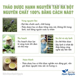 Bột cần tây sấy lạnh 100g, nguyên chất, nước uống detox, đẹp da, tốt cho tiêu hóa - Hạnh Nguyên