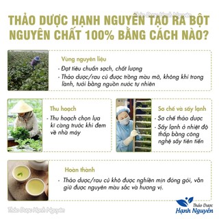 Bột đậu xanh rang thơm 100g, nguyên chất, nghiền mịn, dùng đắp mặt, pha uống, bổ sung chất xơ
