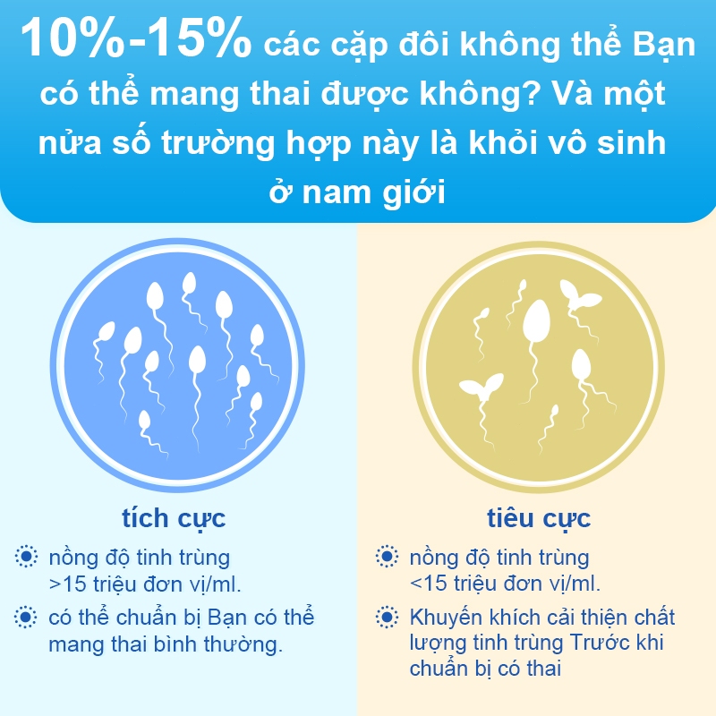Bộ xét nghiệm tinh trùng Accufast giúp nam giới xét nghiệm trước khi mang thai-Giao hàng kín đáo, che tên，Nhanh Chóng