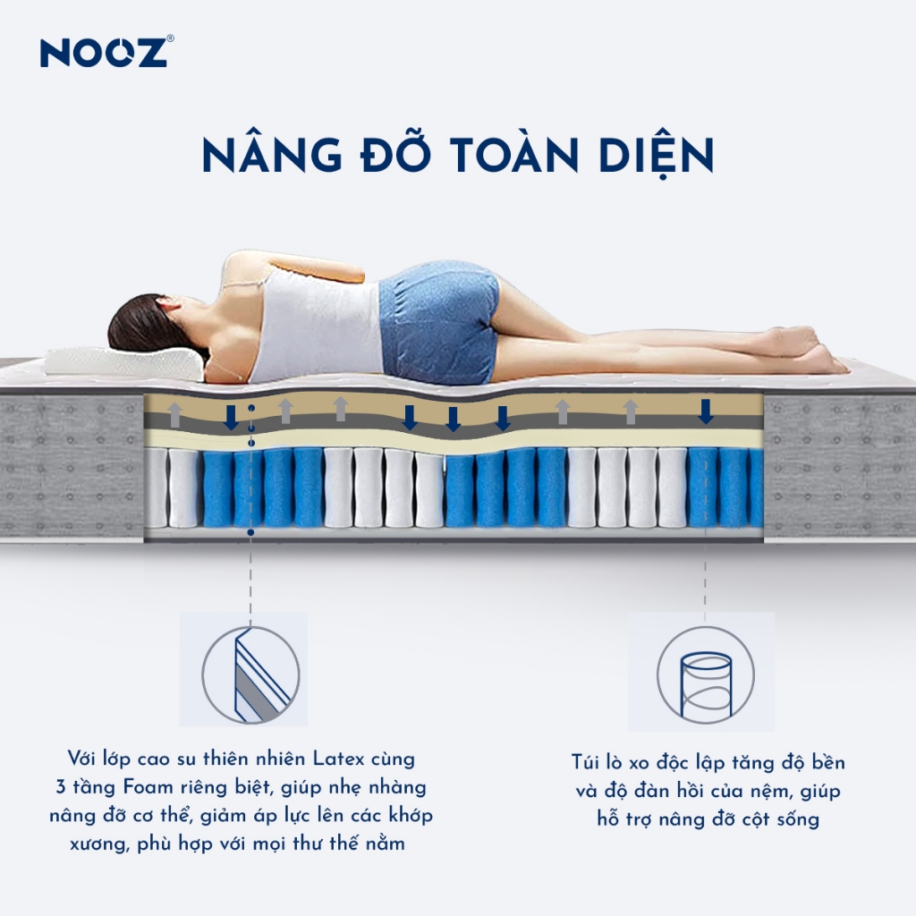 Nệm Foam NOOZ Hybrid Latex 100% Đệm Cao Su Thiên Nhiên Và Lò Xo Túi Độc Lập NOOZ Home Goods | BigBuy360 - bigbuy360.vn