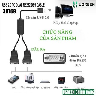 Cáp chuyển USB to 2 RS232 Ugreen 30769 US229 (USB 2.0 to 2 com 9 chân Male - Male,dài 1,5met)