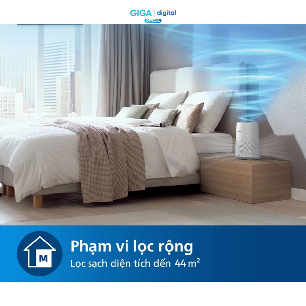 Máy lọc không khí Philips AC0650/10 - NanoProtect HEPA lọc đến bụi 0.003 μm - Phạm vi lọc hiệu quả 44m2 | BigBuy360 - bigbuy360.vn