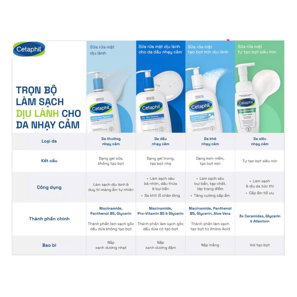 Sữa Rửa Mặt Cetaphil Gentle Skin Cleanser 1000ML, 500ML, 250ML, 125ML | BigBuy360 - bigbuy360.vn