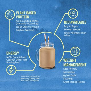 Bột Protein Thực Vật Hữu Cơ lên men SunWarrior 750g - vegan/ gym