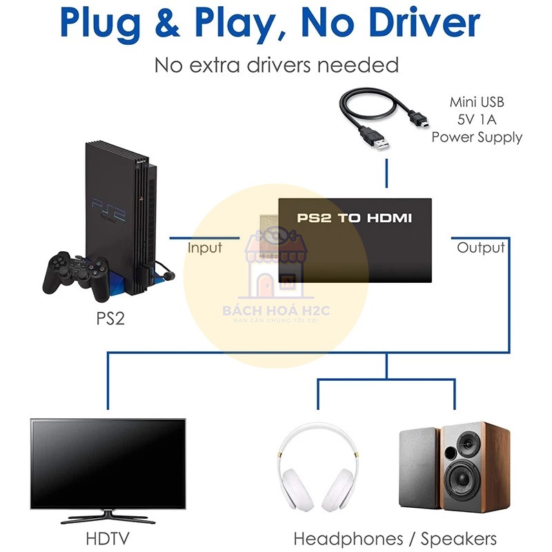 Bộ chuyển đổi cổng PS2 sang HDMI / PS2 ra HDMI / PS2 to HDMI